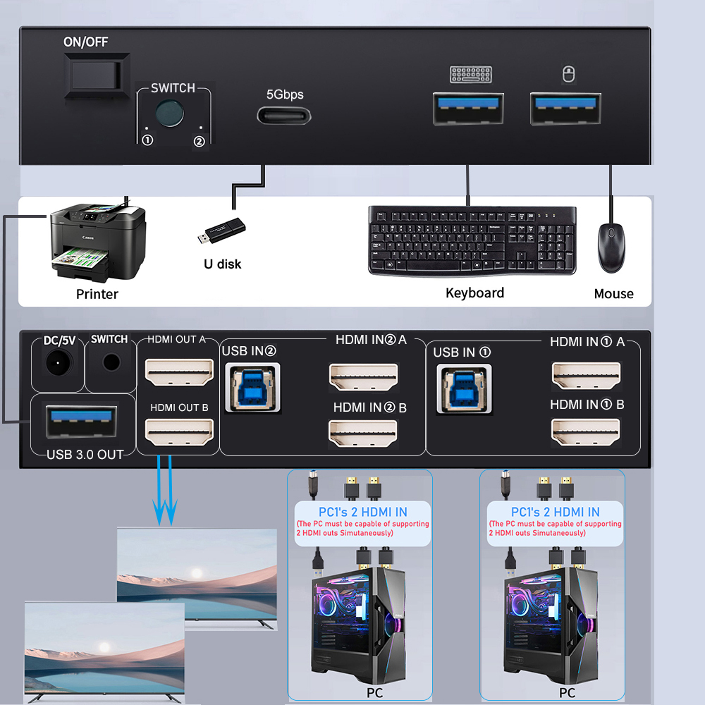 8K HDMI 2.1 KVM Switch Dual Mo - Hdmi Cable 2.1 review and price