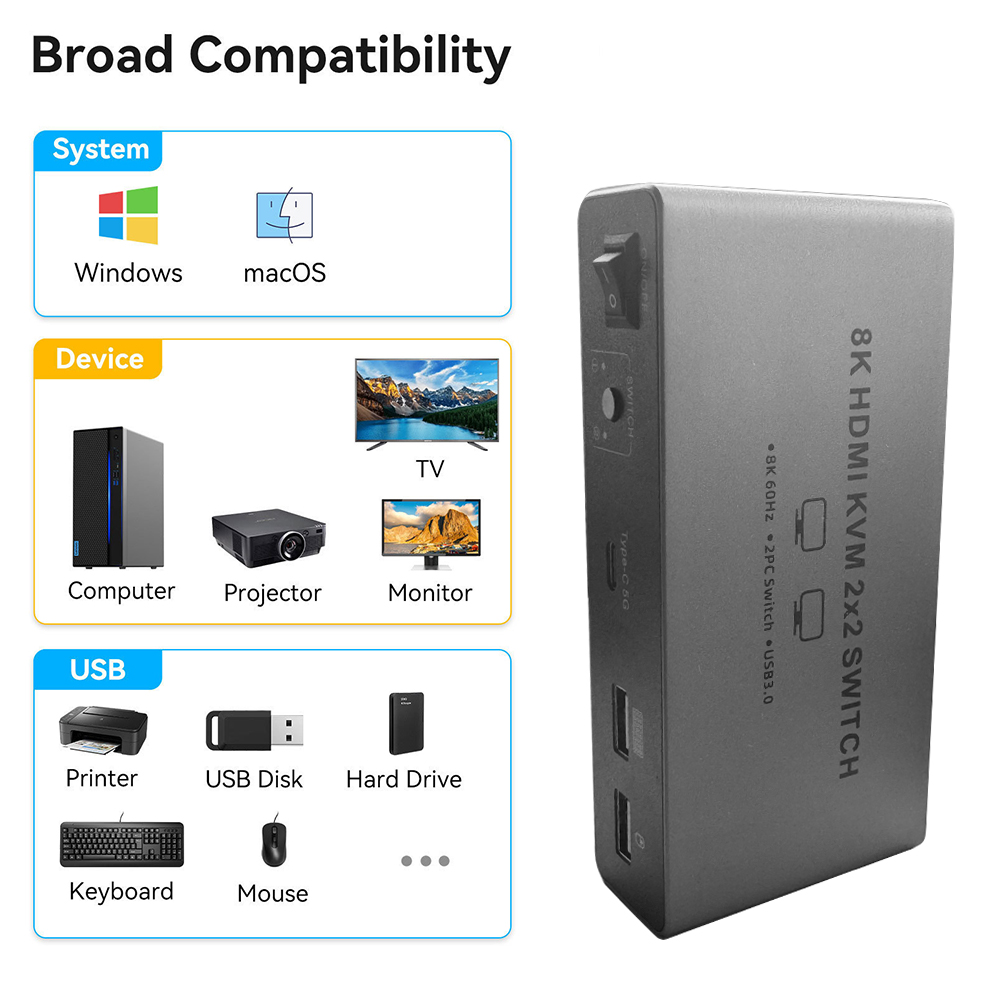 8K HDMI 2.1 KVM Switch Dual Mo - Hdmi Cable 2.1 review and price